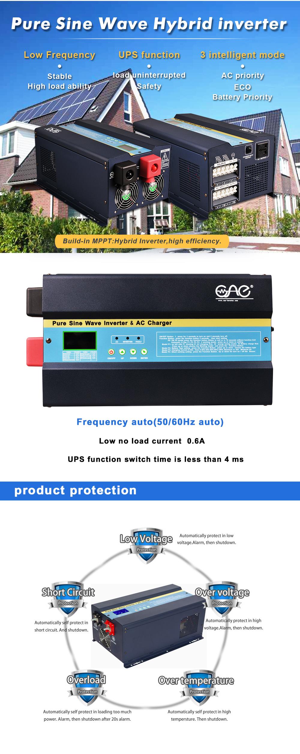 portable inverter with battery