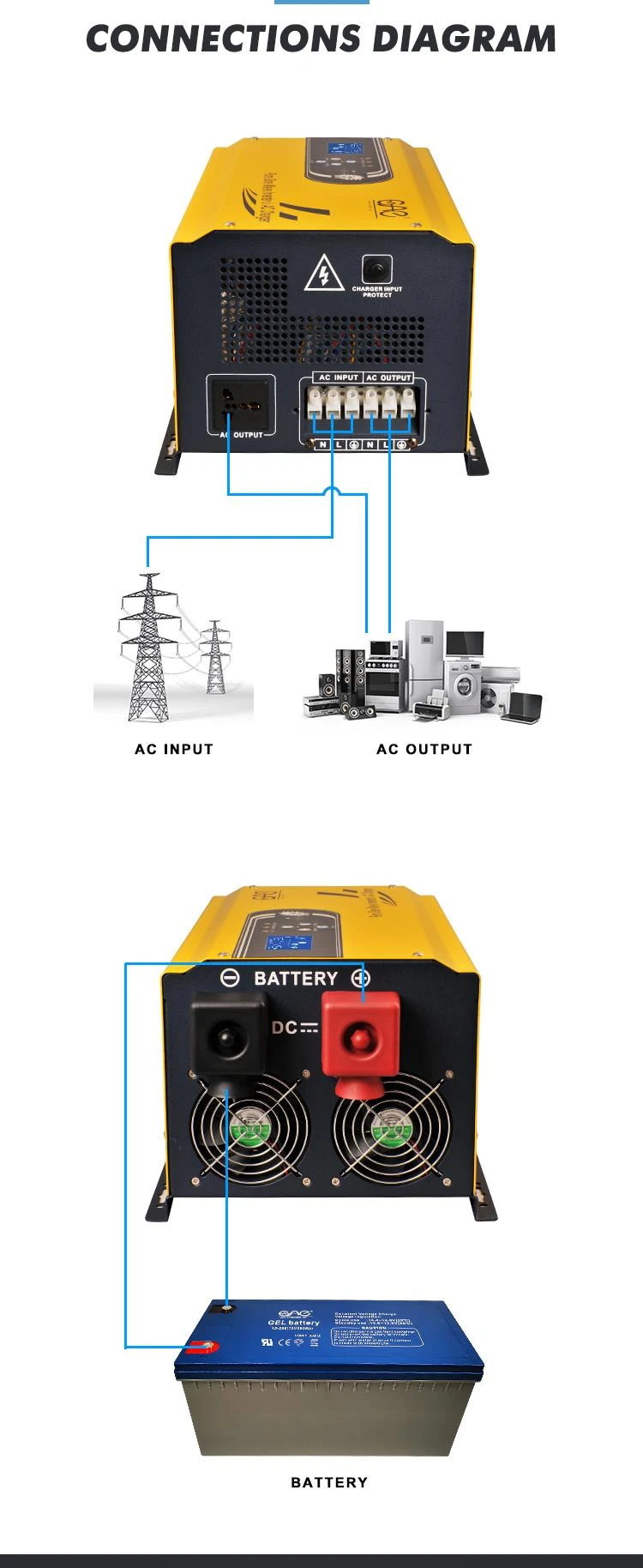 solar systems and inverters