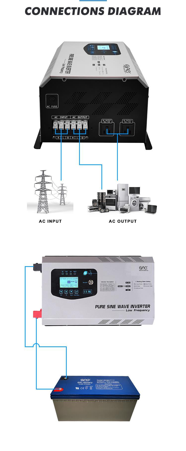 1000 watt solar inverter