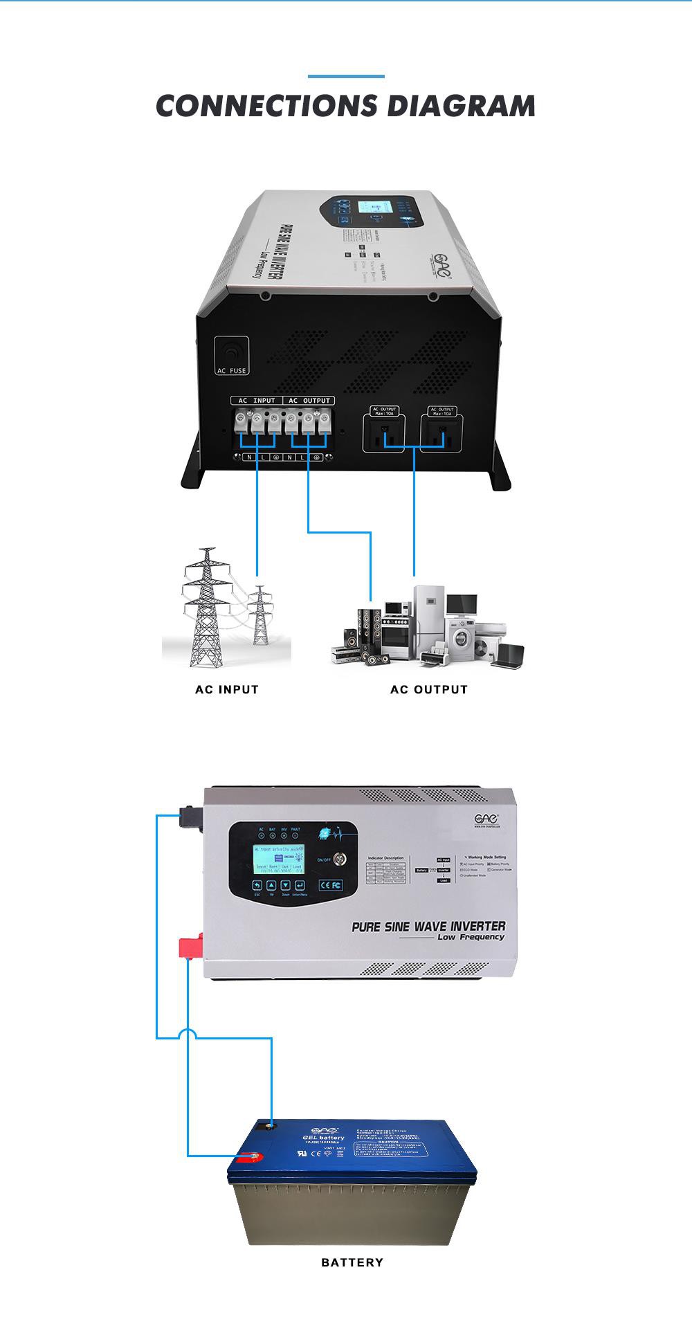 1000w power dc to ac grid tie inverter