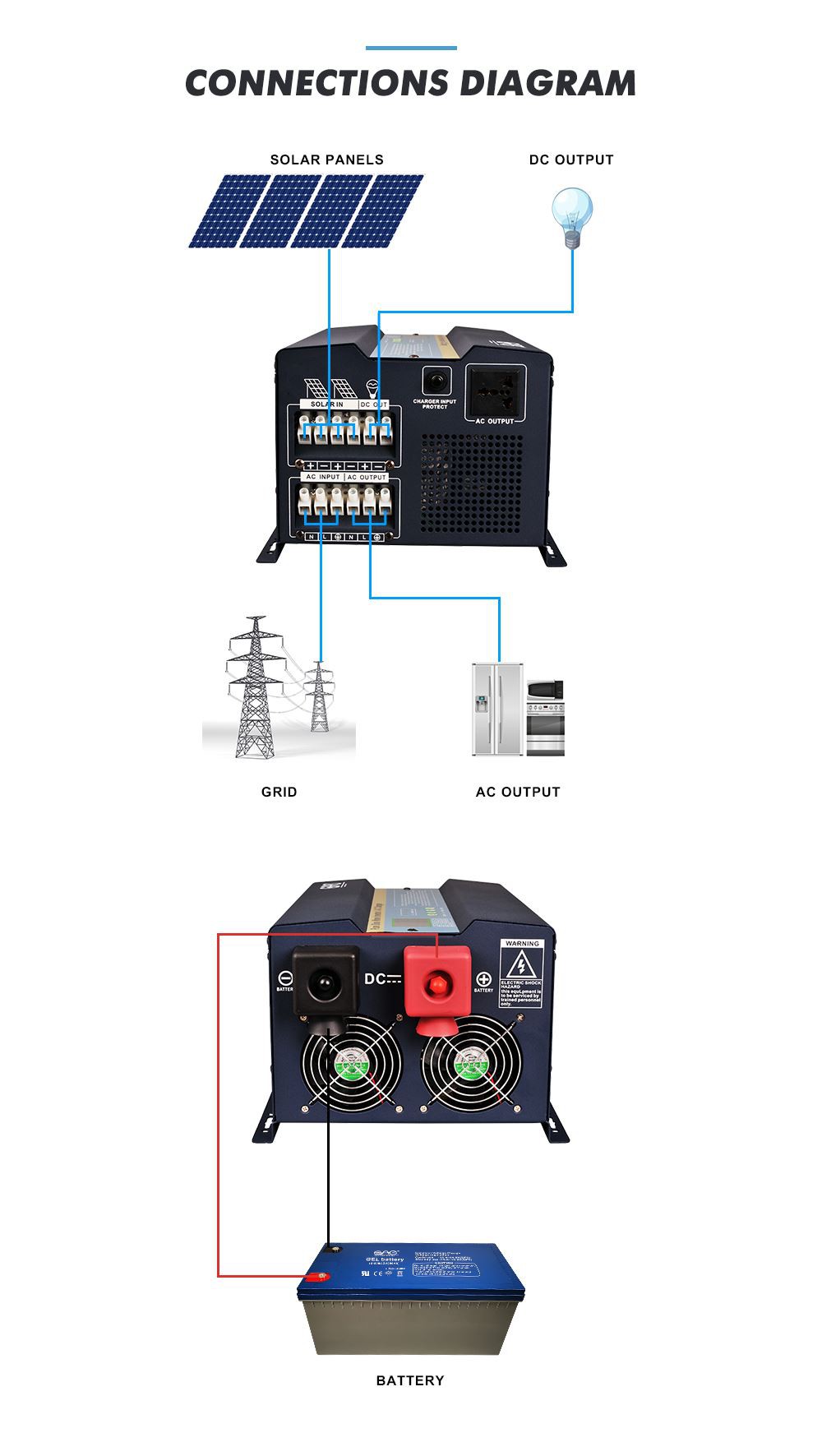 pure sine wave inverter charger