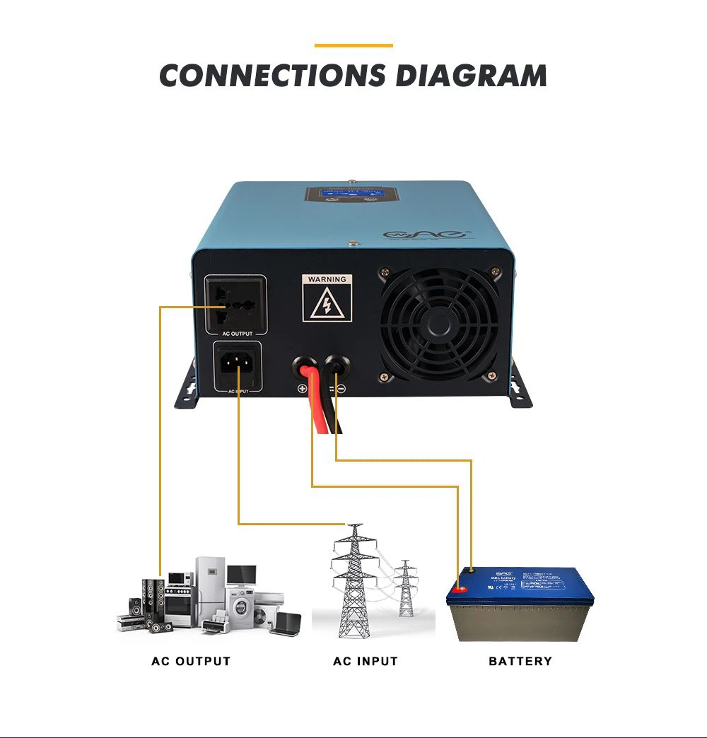 10000 watt power inverter