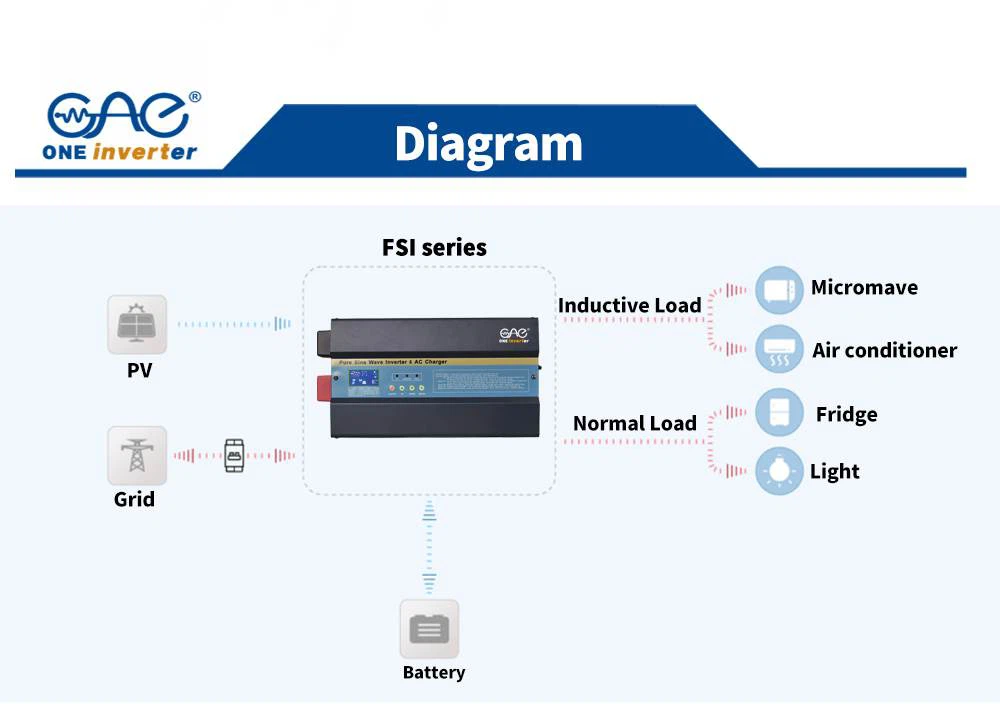 low frequency inverter low frequency inverter