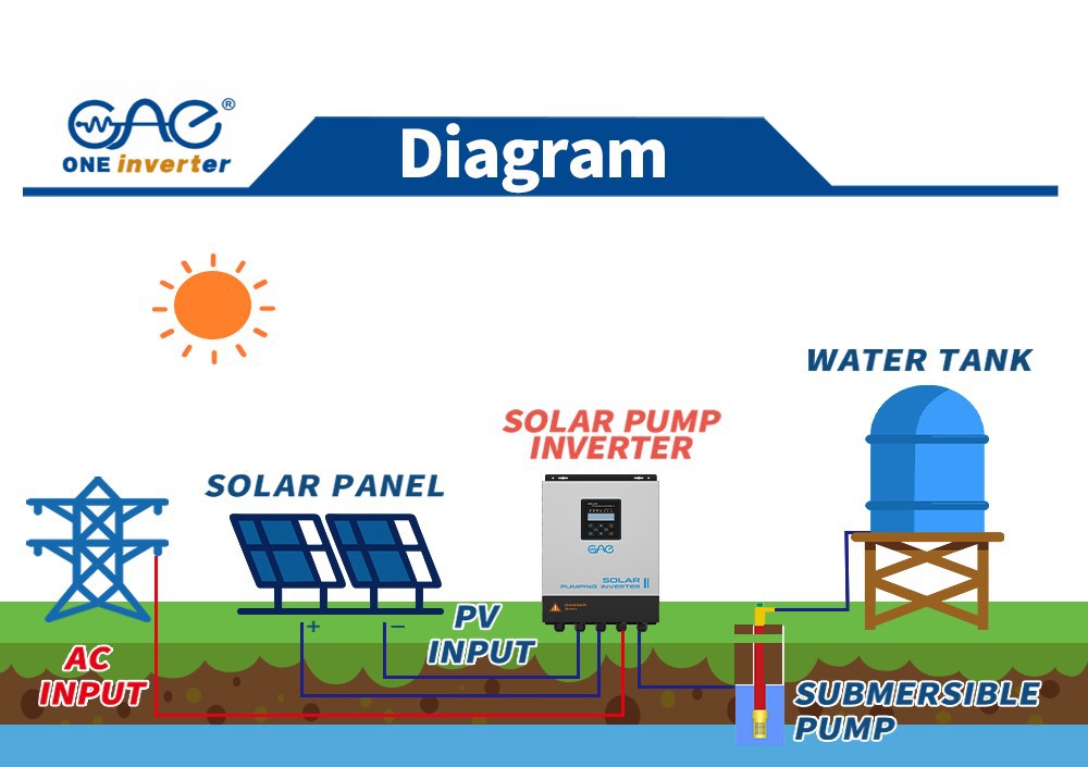intelligent inverter water pump