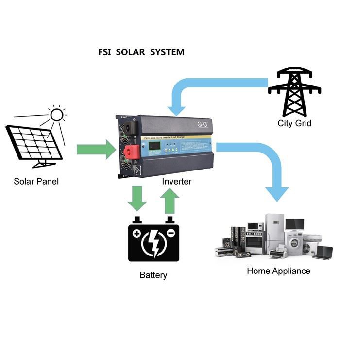 Solar System Hybrid Solar Inverter